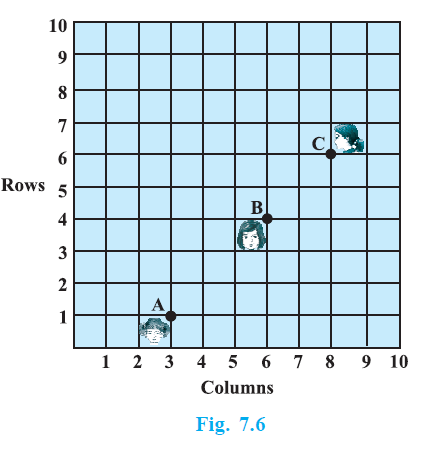 Page 103 Chapter 7 Class 10th Maths NCERT 2024-25